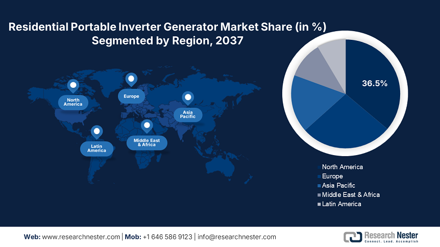 Residential Portable Inverter Generator Market Share